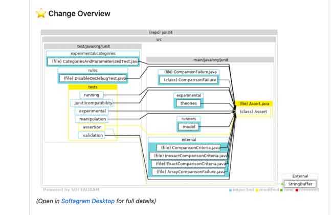 Software Visualized Image