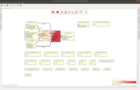 Software Architecture Image